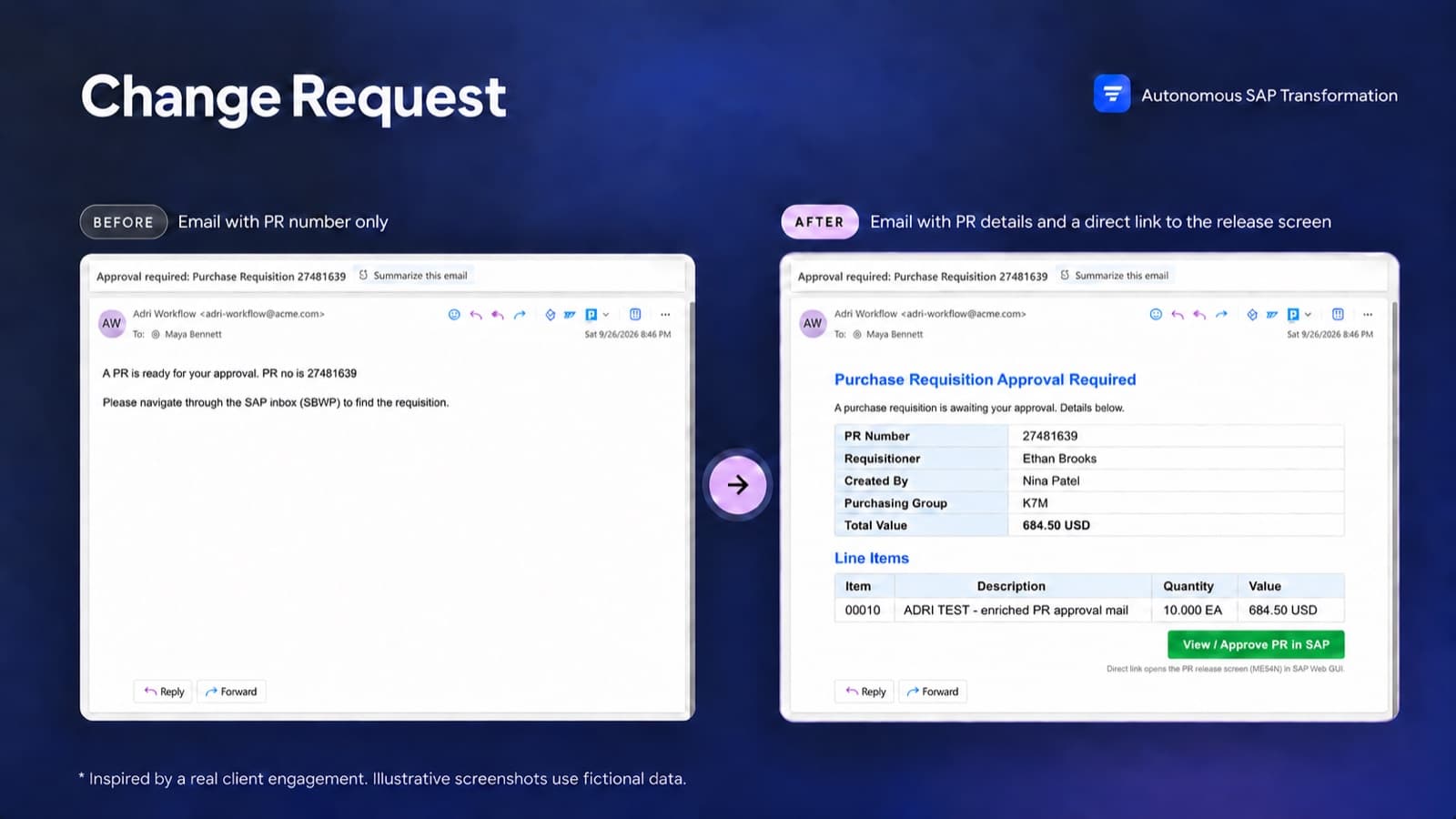 Before and after: SAP purchase requisition approval email