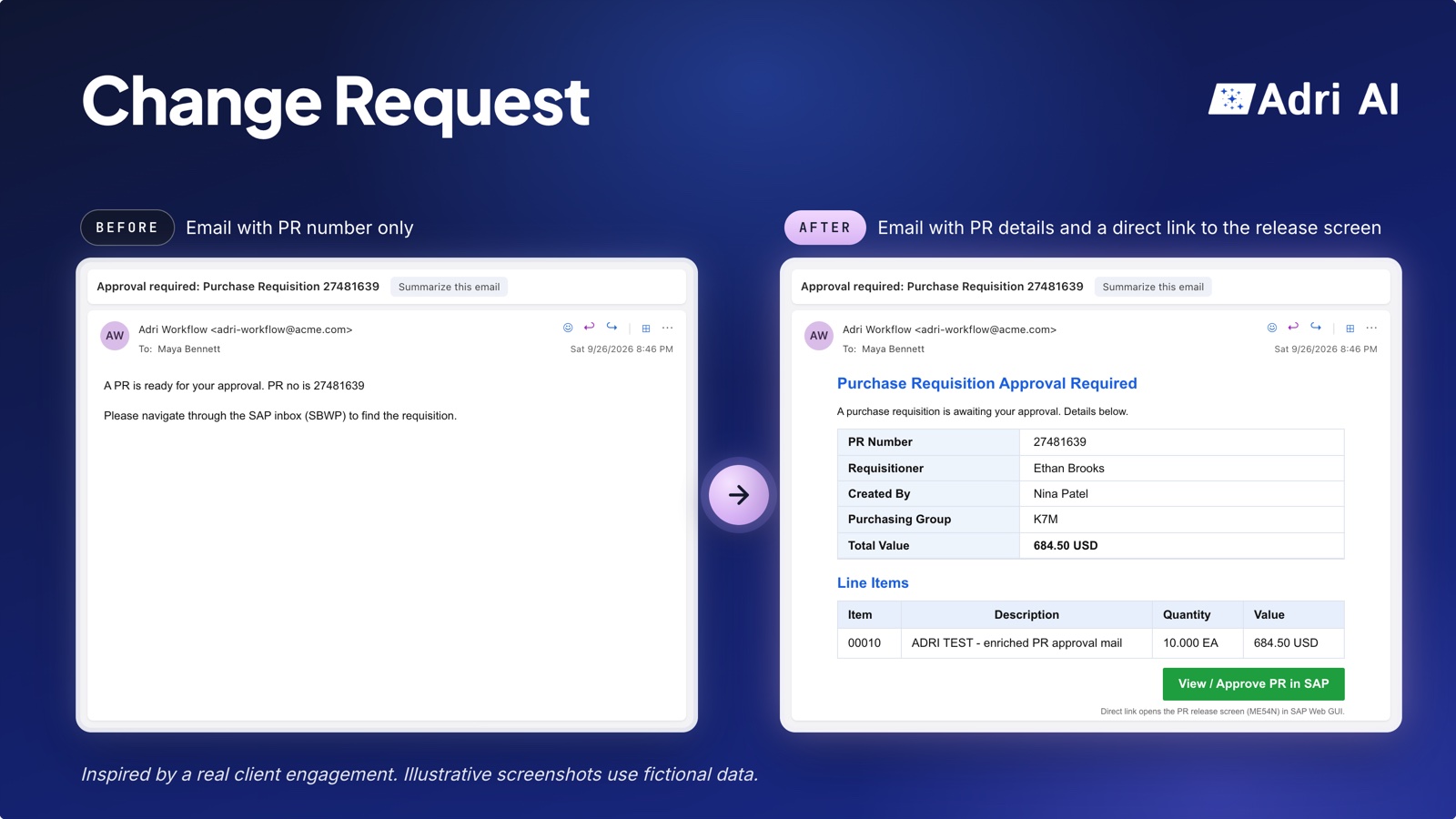 The updated approval email: a PR details table, a line-items table and a button that opens the requisition's release screen in SAP